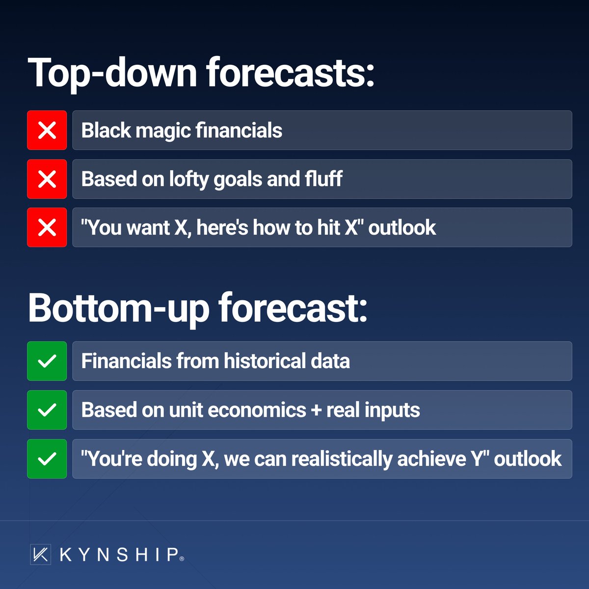 Top-down forecasts: ❌ Black magic financials ❌ Based on lofty goals and fluff ❌ 'You want X, here's how to hit X' outlook Bottom-up forecast: ✅ Financials from historical data ✅ Based on unit economics + real inputs ✅ 'You're doing X, we can realistically achieve Y'…