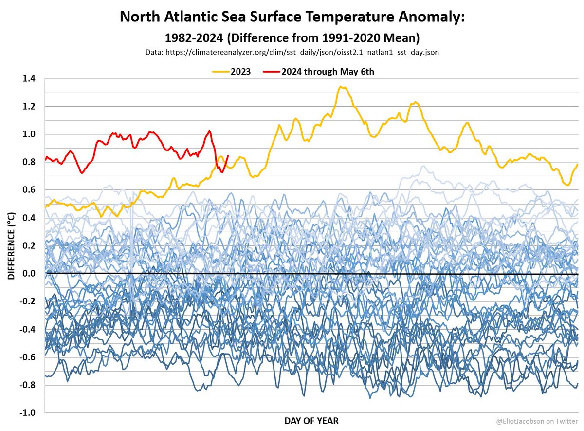 No doubt about it, the f&%kery in the North Atlantic is not over yet.