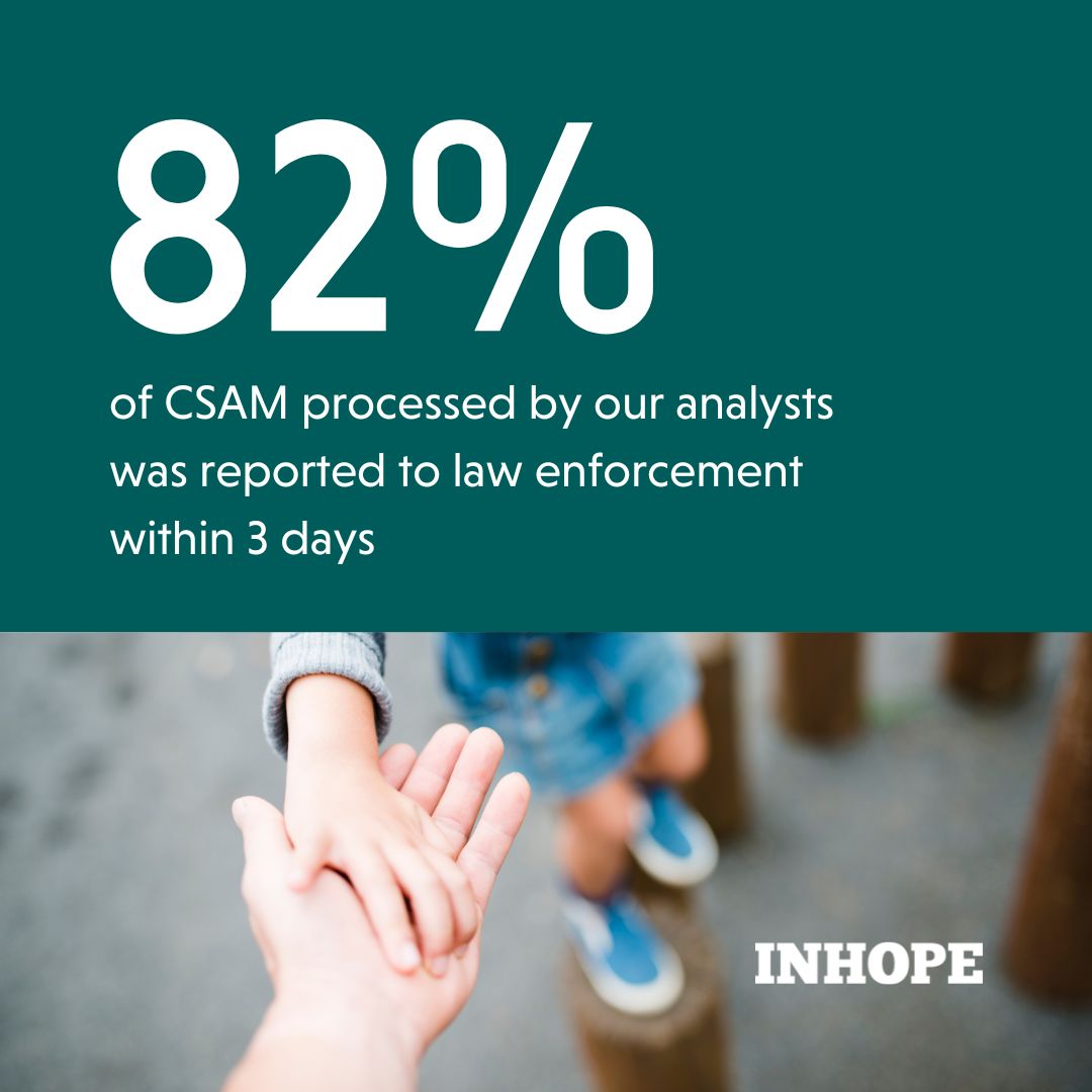 #INHOPE member hotlines ensured 82% of illegal content was reported to law enforcement within 3 days in 2023. Learn how hotlines support law enforcement and protect online safety by reading our 2023 #AnnualReport : bit.ly/3vbK2vu