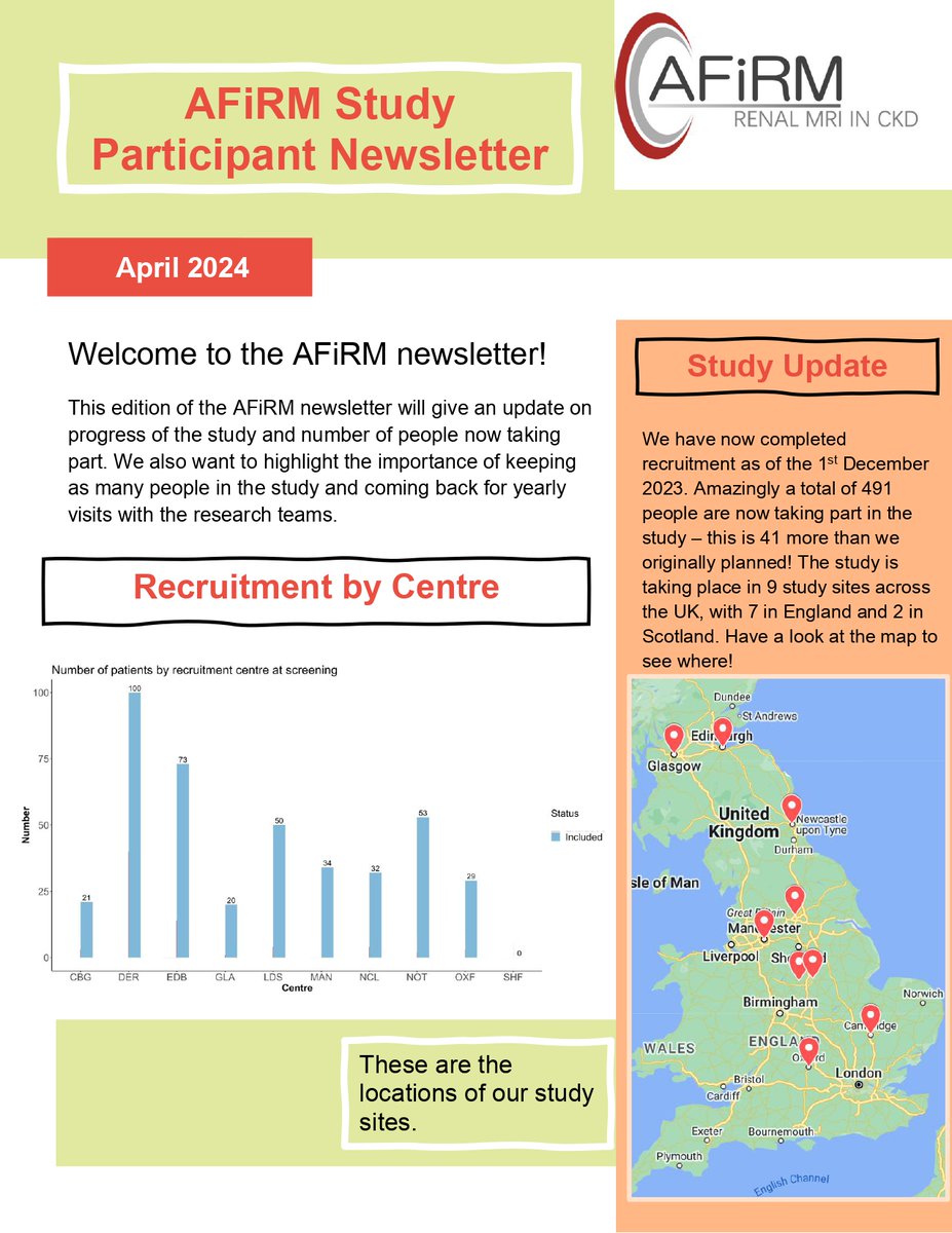 AFiRMStudy tweet media