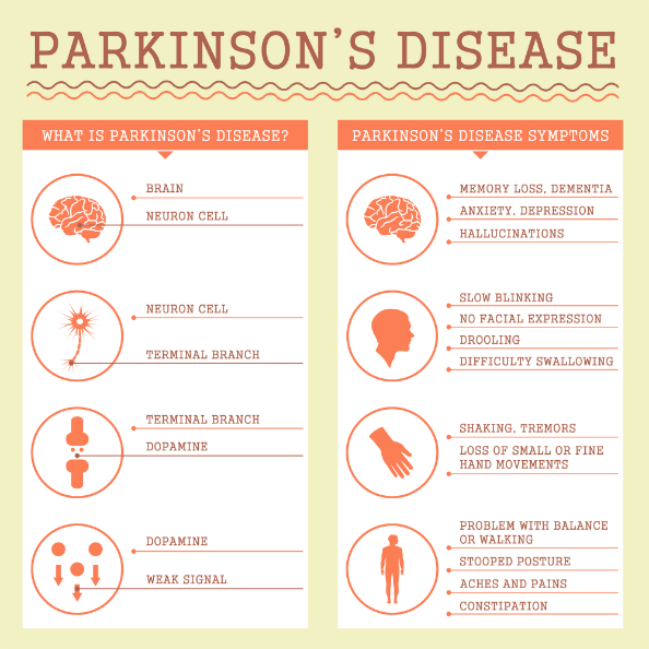 Learn About Parkinson's Disease And Symptoms To Look For!
- Life Assure

#lifeassure #medicalalert #seniorliving #seniorwellness