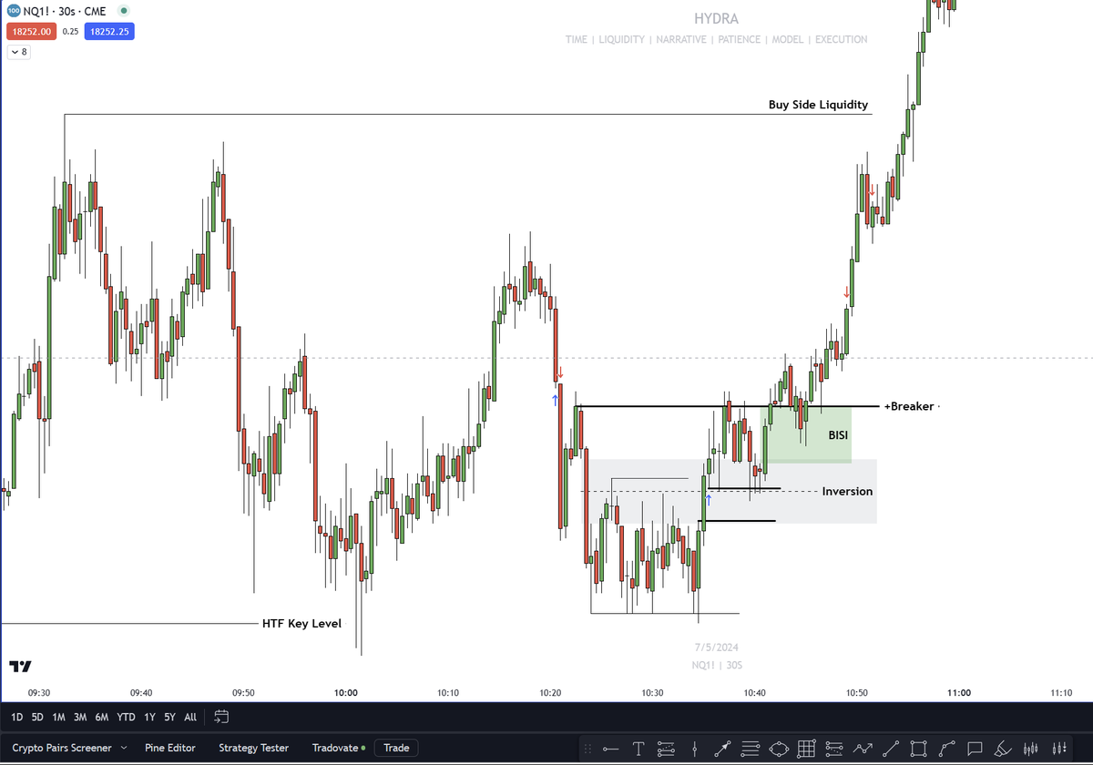 +3r on Nasdaq inside Silver Bullet 

here I used "Inversion" to confirm MSS.

Spotted Live in Discord.