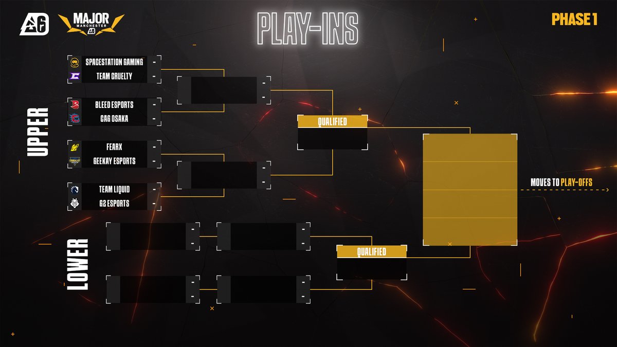🇬🇧 Manchester Major kicks off next week! 🫵 Stay tuned for the upcoming informative posts 👀 ‣ Let's start with the Phase One Bracket reveal ⬇️