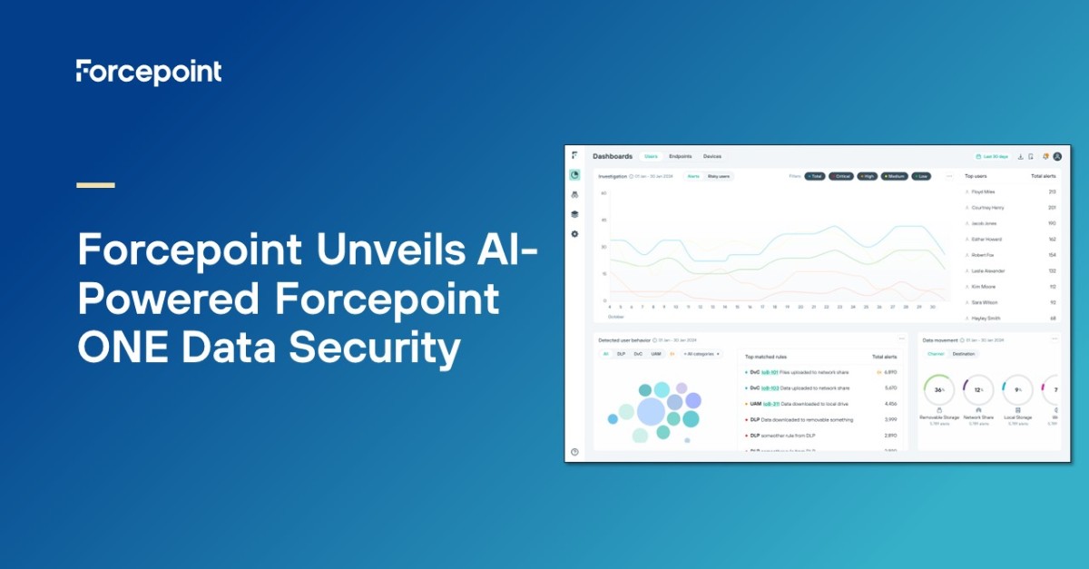 Forcepoint Unveils AI-Powered Forcepoint ONE Data Security for Complete Cloud-to-Endpoint Data Protection. Read the press release here: brnw.ch/21wJxQo