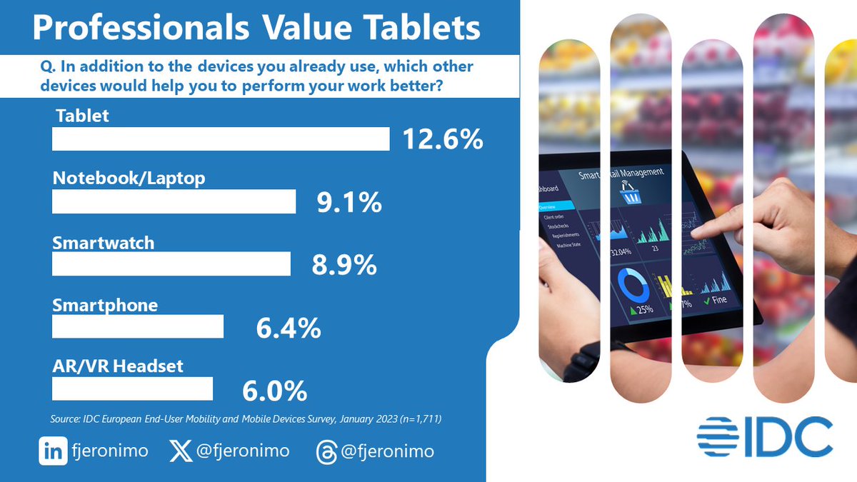 fjeronimo's tweet photo. Today's @Apple announcements are a big step towards improving the performance and the experience on the iPad, particularly the iPad Pro, targeting professional users. Last year @IDC asked mobile users which other devices would help them perform better at work, and 🏆Tablets were their top preference #AppleEvent