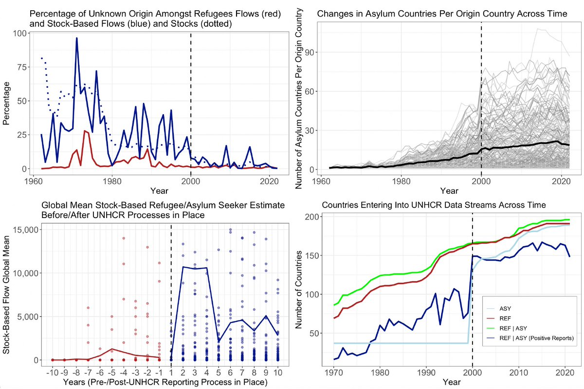 Andrew Shaver (@andrewcshaver) on Twitter photo Does your research or work in government involve questions concerning refugee/asylum seeker flows? Out today in the <a href="/apsrjournal/">American Political Science Review</a>, my most recent research with <a href="/benckrick/">Benjamin Krick</a> and an outstanding team of (now former) <a href="/UCMercedPoliSci/">UC Merced Political Science</a> <a href="/PolViol_Lab/">Political Violence Lab</a> members: 🧵 Does your research or work in government involve questions concerning refugee/asylum seeker flows? Out today in the <a href="/apsrjournal/">American Political Science Review</a>, my most recent research with <a href="/benckrick/">Benjamin Krick</a> and an outstanding team of (now former) <a href="/UCMercedPoliSci/">UC Merced Political Science</a> <a href="/PolViol_Lab/">Political Violence Lab</a> members: 🧵