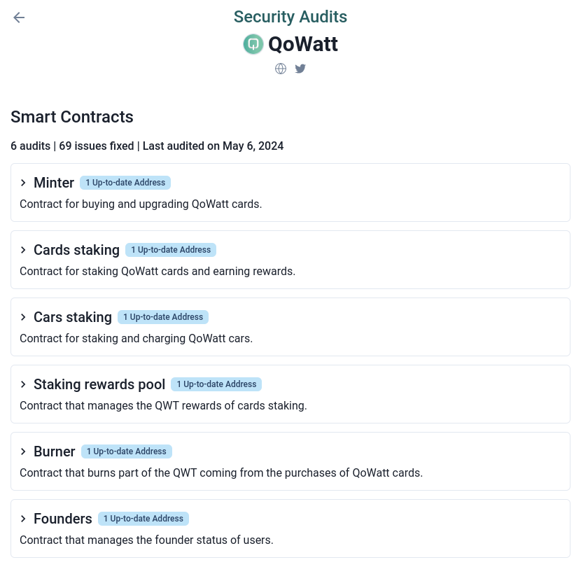 Arda (@arda_org) on Twitter photo 📣 6 new contracts of <a href="/QoWattEcosystem/">QoWatt | EV made easy</a> audited by Arda 🛡️
The new version of the QoWatt dApp has just been released, introducing many new features and mechanics🔥 Gamification to new heights😎
The QoWatt dApp: dapp.qowatt.com
The audit reports: arda.run/audits/qowatt 📣 6 new contracts of <a href="/QoWattEcosystem/">QoWatt | EV made easy</a> audited by Arda 🛡️
The new version of the QoWatt dApp has just been released, introducing many new features and mechanics🔥 Gamification to new heights😎
The QoWatt dApp: dapp.qowatt.com
The audit reports: arda.run/audits/qowatt