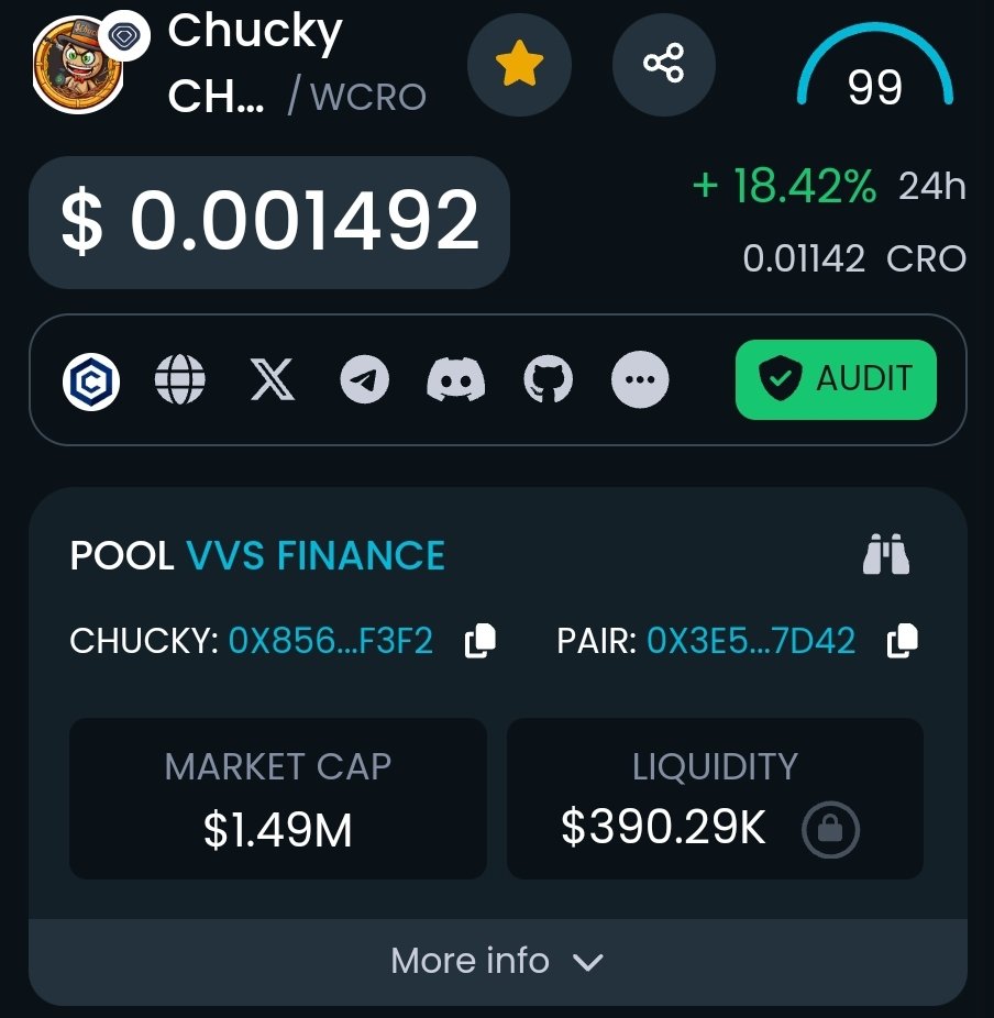 Huge gains from yesterday's tweet $Chucky