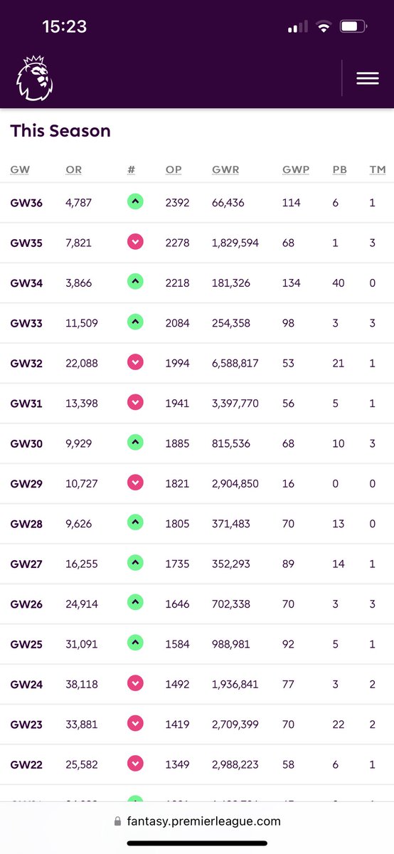 FPLScofield tweet media