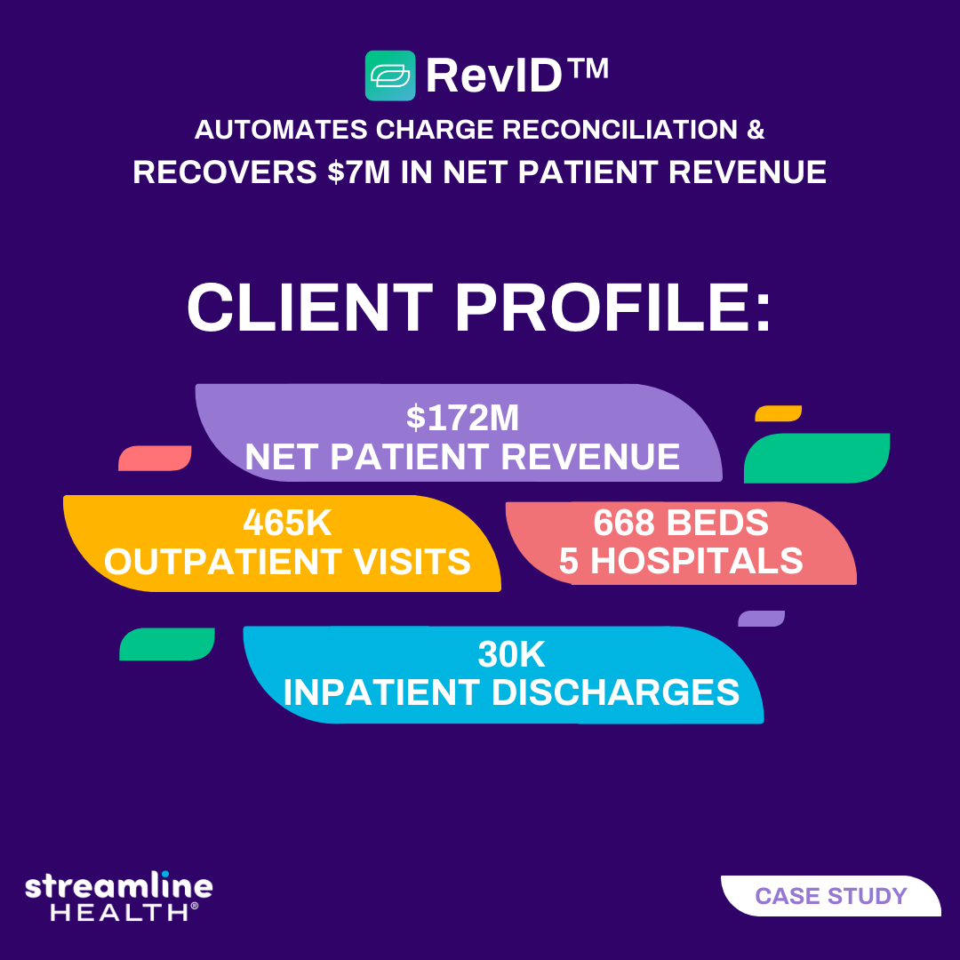 STRM_Health's tweet photo. In this month's case study feature, we are highlighting a client who reduced 600+  manual work hours and recouped more than $7.5M in annual net patient revenue by transitioning to Streamline's #RevID solution. 

Read the entire case study here: https://t.co/k2dqEDZPRg https://t.co/pYqMMCt9P0