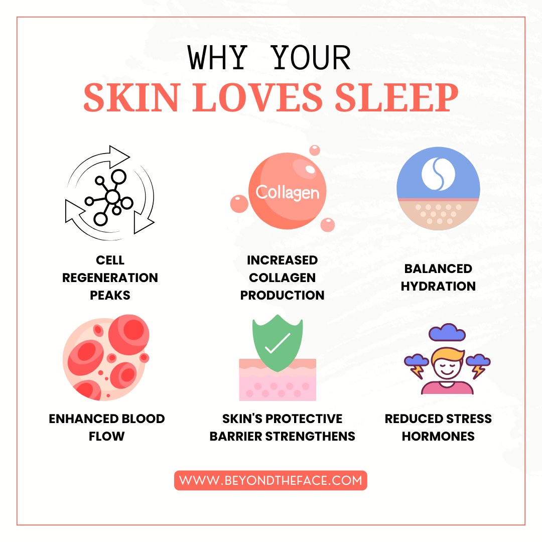 Why your skin loves sleep 💁🏾‍♀️💁🏻‍♀️💁🏼‍♀️

#skincare #skincaretips #beauty #skincareproducts #beyondtheface #qualityproducts #damageskin