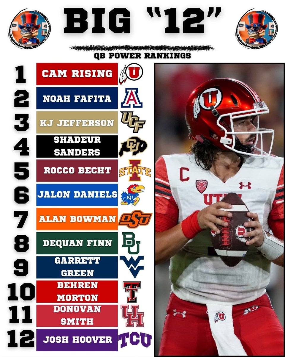 🚨Big '12' QB Power Rankings🚨

(Not judged on how I think they'll do, but how they did last season and in their careers)