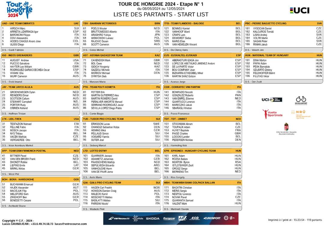 Final startlist of Tour de Hongrie. 5 days of exciting racing coming from tomorrow - you can watch it live on Discovery+ with @JezCox (I think in some territories, there will be 60-minute reviews) or at M4Sport (I believe non-Hungarians need VPN for that) #TourdeHongrie