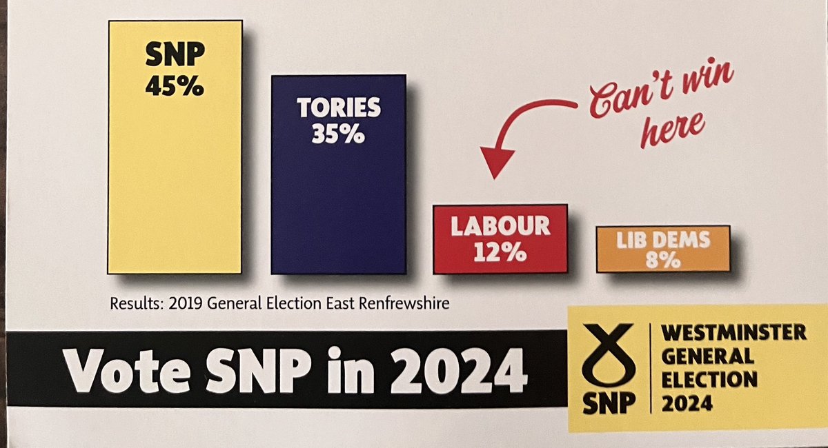 Thanks for your leaflet today @kirstenoswald - I don’t say this much (at all) but I totally agree with you. 

Only @Sandesh4EastRen can beat the SNP as Labour can’t win in East Renfrewshire.
