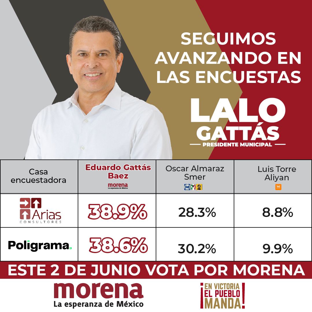 mariocancino01's tweet photo. #BasedeDatos @SoyLaloGattas sigue apareciendo como favorito en la mayoría de las encuestas realizadas en #CdVictoria.
En los diferentes sondeos públicos el alcalde con licencia de #CiudadVictoria saca una ventaja de entre 8 a 15 puntos porcentuales y a veces más
#Elecciones2024 https://t.co/ypLxME2tUy