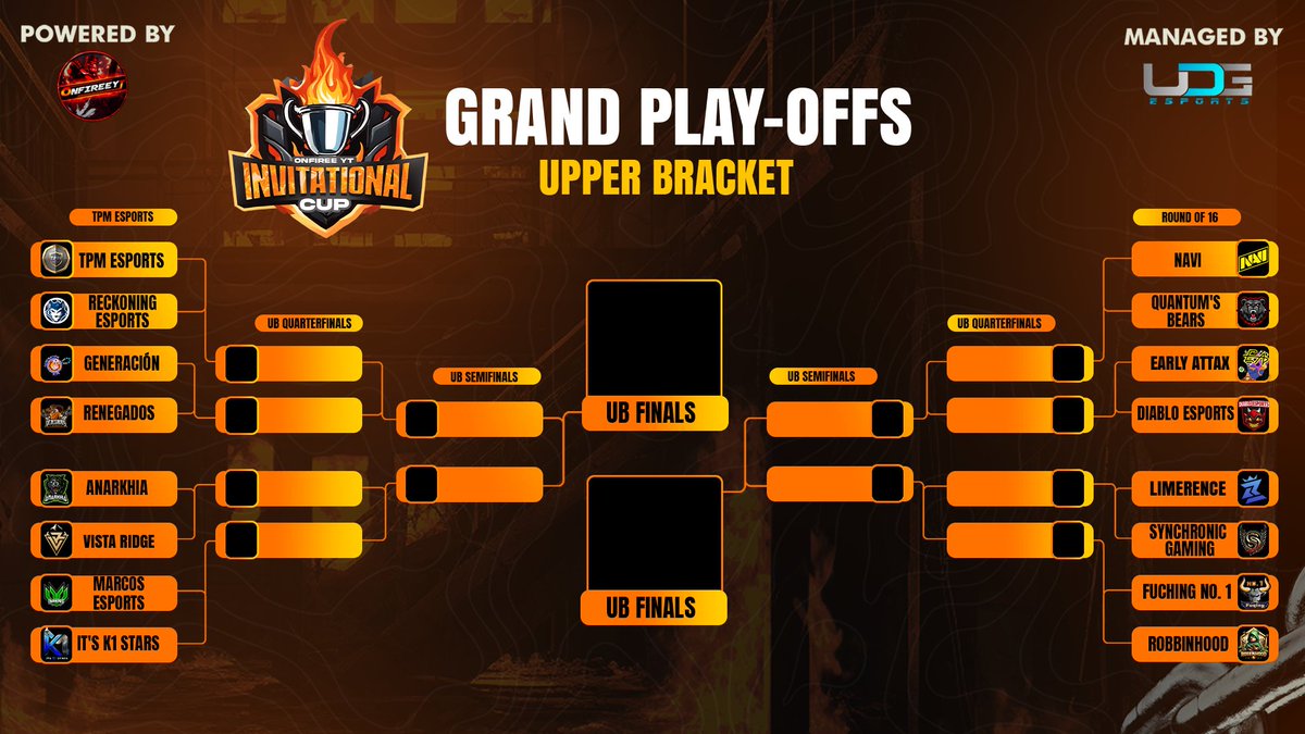 OnFireeYt Invitational: Final 16 Teams Revealed! 

The competition is heating up! We're thrilled to announce the final 16 teams advancing to the OnFireEYt Invitational playoffs. Get ready for intense battles and high-stakes action as these teams fight for the championship!