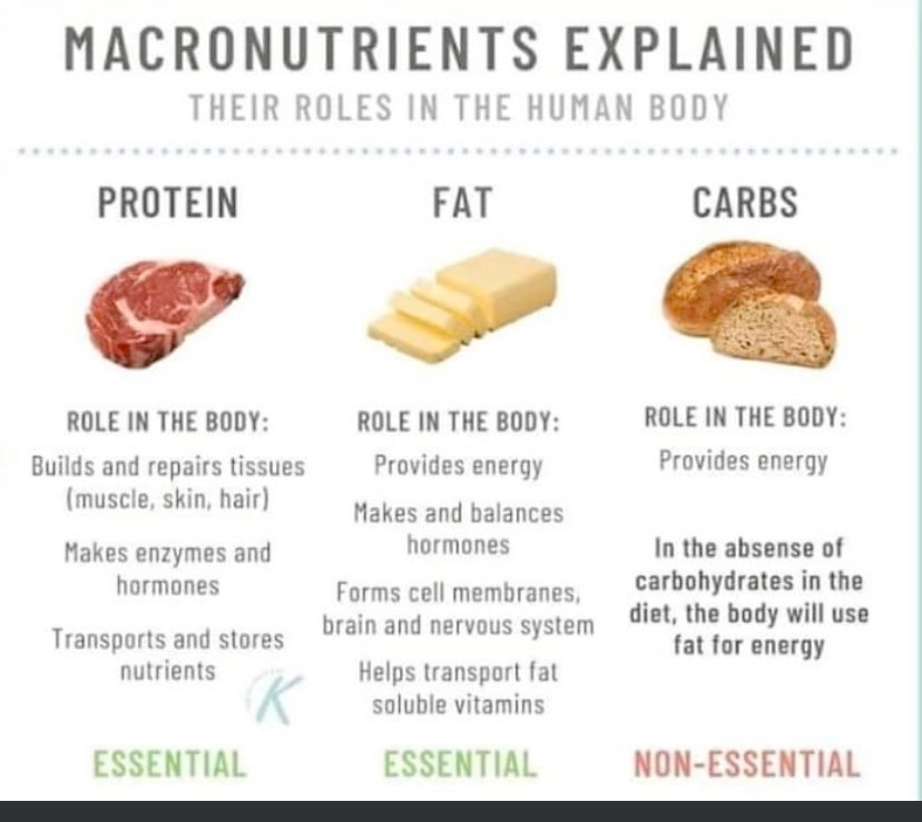 I don't eat a 'balanced diet'. Rather I favor the required macronutrients and leave out the non-essential ones.