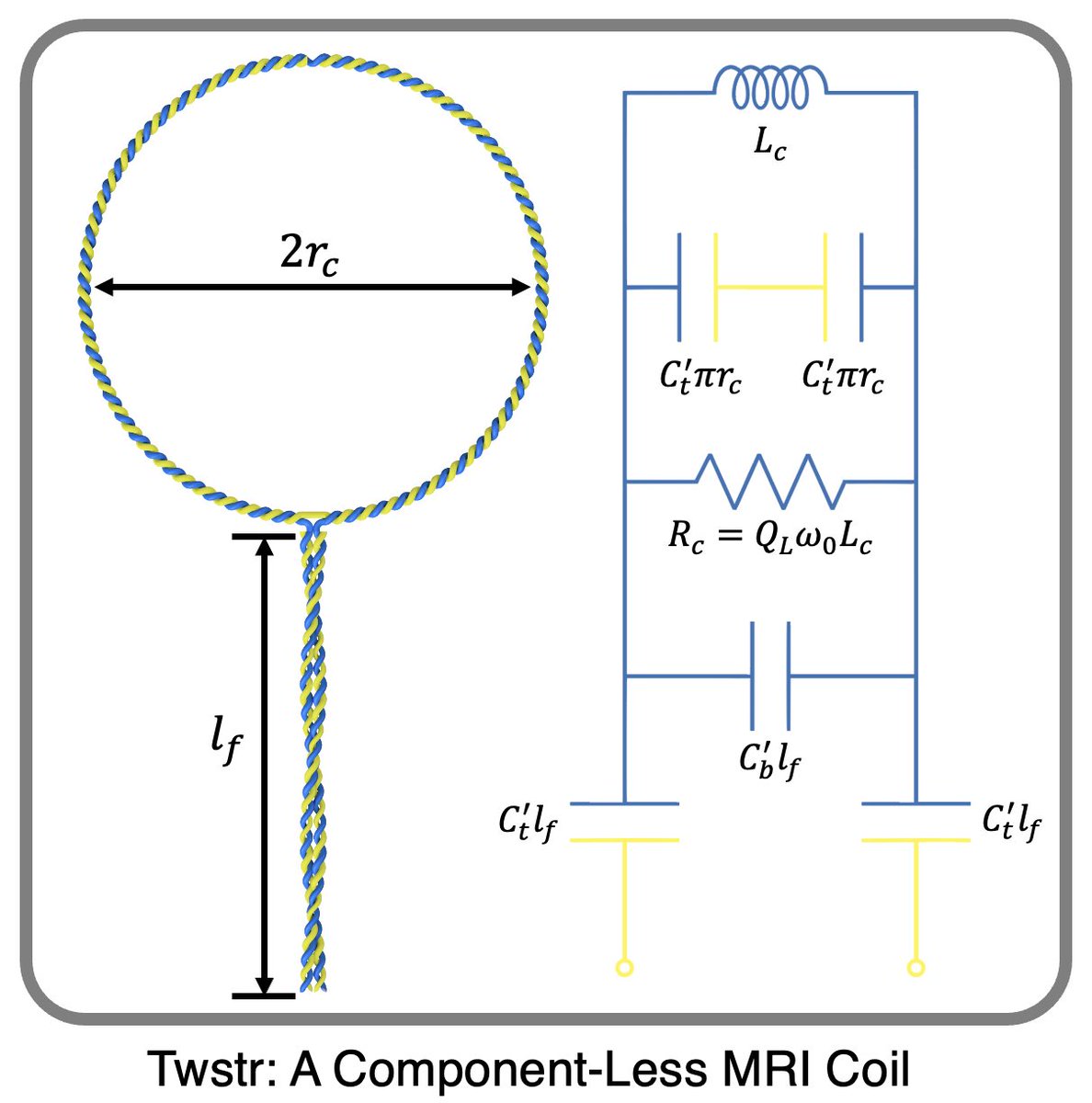 Work from our group at #ISMRM24 #ISMRM2024. A Tuned, match MRI coil with no discrete components... just twist and shout (of happiness) Power pitch Theater 2, abstract #1233 Th, 05/09/24 08:15 - 09:15.