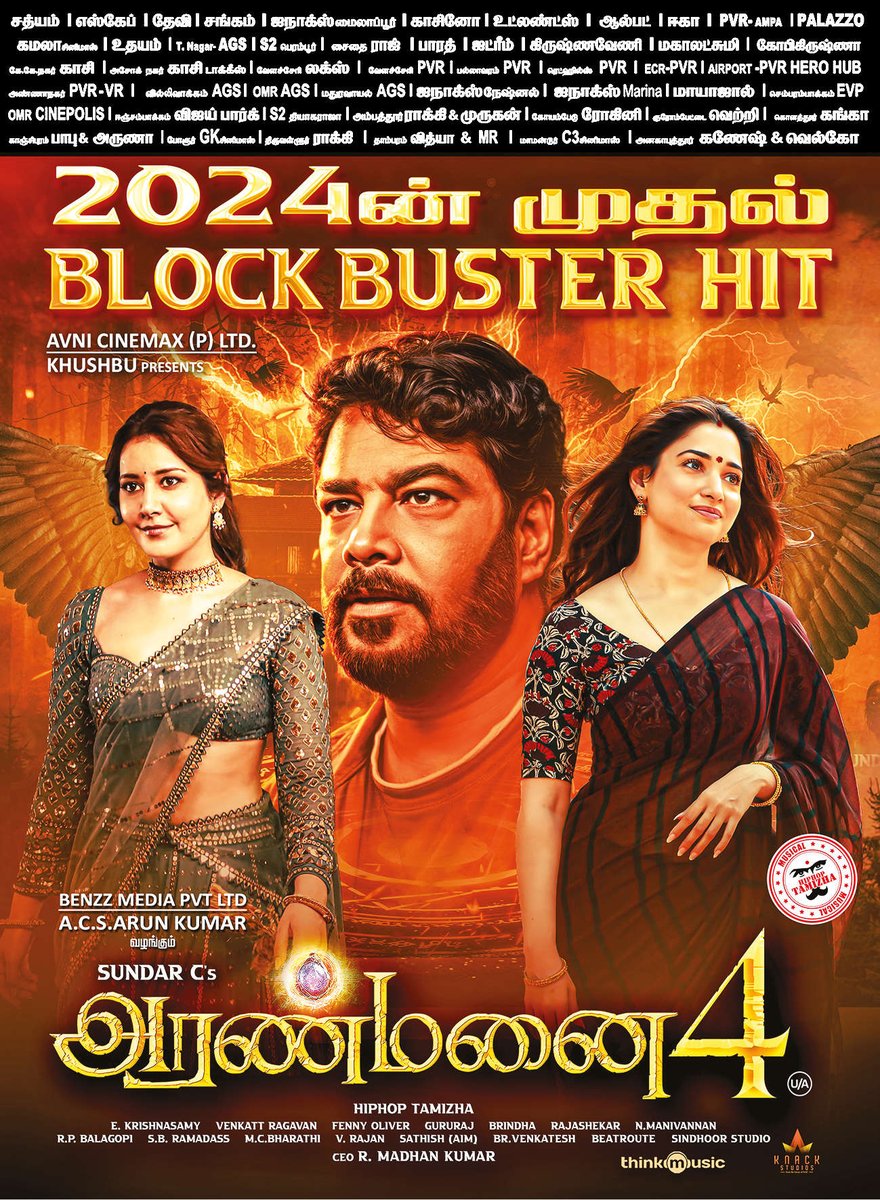 #Aranmanai4 Trichy City Day 4 Gross - 13.7L ( Trichy District Local Holiday ) Day 1 - 15.4L Day 2 - 20.2L Day 3 - 23.8L Day 4 - 13.7L 4 Days Total Gross - 73.1L Good 👍