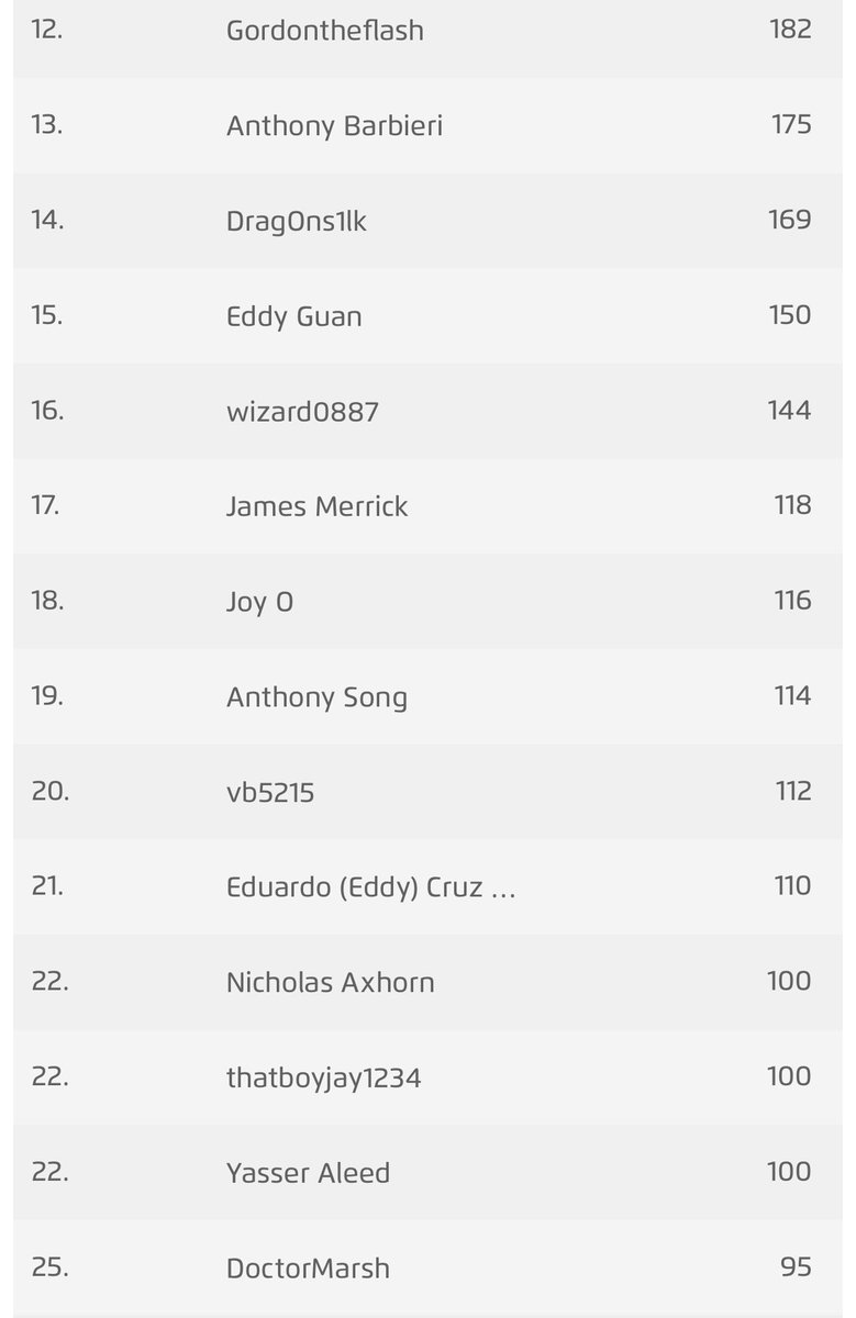 I am happy for all the new worlds qualifiers I am seeing. But sad that I am still the only Canadian that has qualified. The CP system is just not feasible for many Canadians. In the future I am hopeful that there is a way to address this. <a href="/playpokemon/">Play Pokémon</a> <a href="/dracoviz/">dracoviz • Pokémon GO • Play! and GBL</a> /🧵
