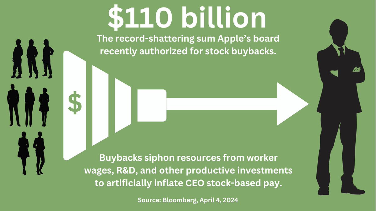 Apple announced the largest ever stock buyback this week, breaking the record held by — wait for it — Apple. bloomberg.com/news/articles/…
