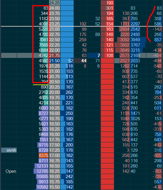 volume ledge ... comfortable buyers>22 sellers<22 one will be trapped