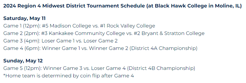 And we're down to 4! Region 4 Division II Softball Tournament continues this weekend at Black Hawk College (Moline, IL), with two teams seeking a berth in the NJCAA Championships! 🥎🏆