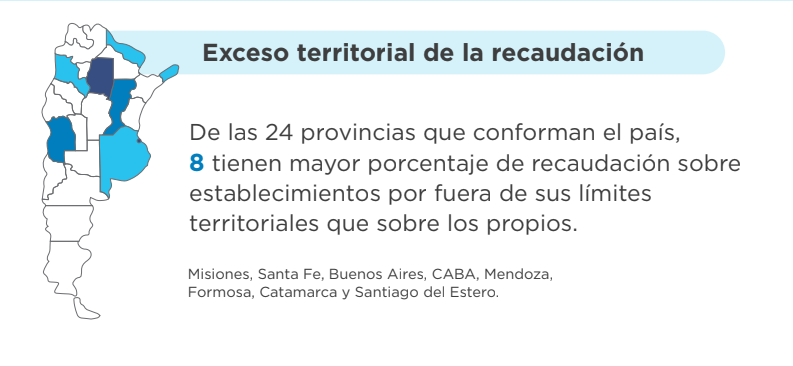 BlogDelContador's tweet photo. 🔴💣EL DELIRIO DE LOS SALDOS A FAVOR EN INGRESOS BRUTOS

📌Según informe de la UIA, el 57% de los saldos a favor de ingresos brutos que las provincias le deben a las empresas  son en jurisdicciones donde las mismas no tienen establecimientos.

📌El 77% de los que solicitaron devolución o reintegro, no logró conseguirlo, mientras que el 95% de las empresas no logra compensar los saldos a favor.

📌La tasa efectiva del impuesto llega a alcanzar el 4% por  saldos a favor que se acumulan, por los múltiples regímenes de recaudación y por la recaudación generada por fuera de los límites provinciales.

🚨ESTO SE DEBE MODIFICAR EN FORMA URGENTE PARA QUE INVERTIR NO SE CONVIERTA EN UNA MUERTE ANUNCIADA

👉https://t.co/IYJpF7ORfz