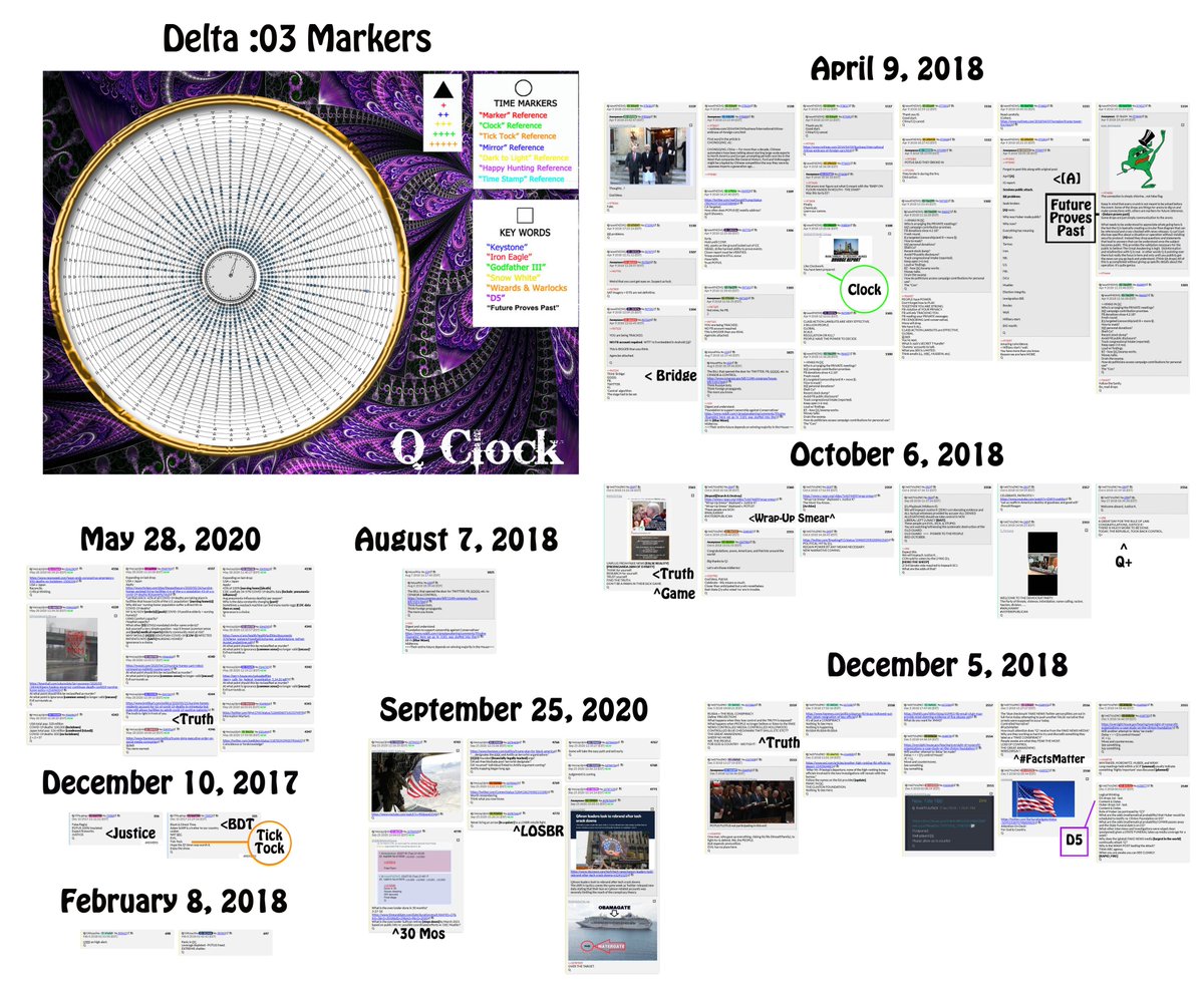 Today's Delta is 03 Here is Delta 03 Q Clock Archive 1drv.ms/f/s!At-7nmAIpb… Today's Mirror is Delta 33 1drv.ms/f/s!At-7nmAIpb… Complete Q Clock Archive 1drv.ms/f/s!At-7nmAIpb… @Madysonx17x @suyin_george @Grace2Amazing @ELS2359 @PassinTru2 @QwrazyRed @lueders_lyndon