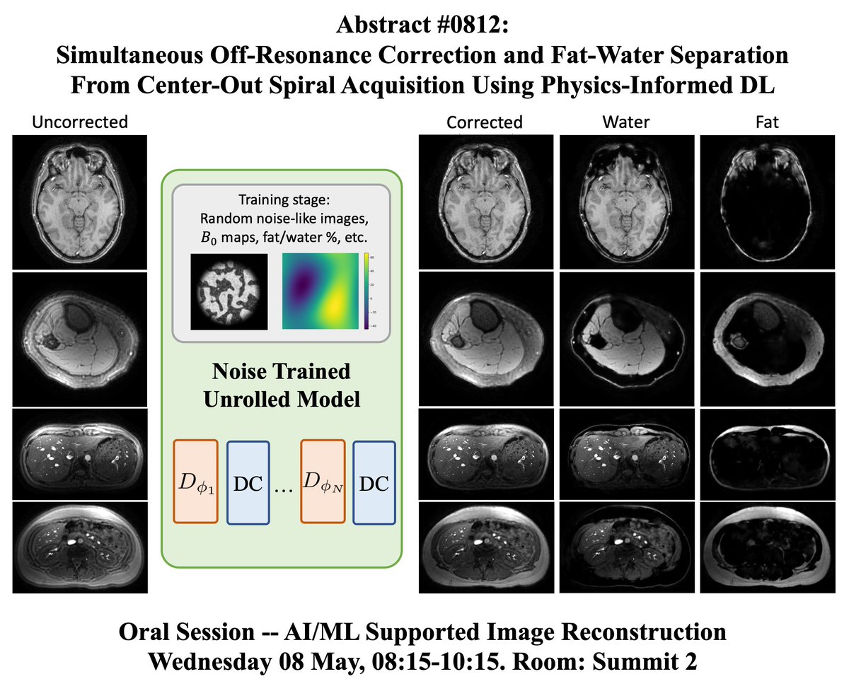 Work from our group at #ISMRM2024 #ISMRM24.  Debarring of spiral off resonance with the ability to separate fat and water -- all trained on synthetic random colored noise. Abstract #812, Wed 05/08/24 8:15-10:15
