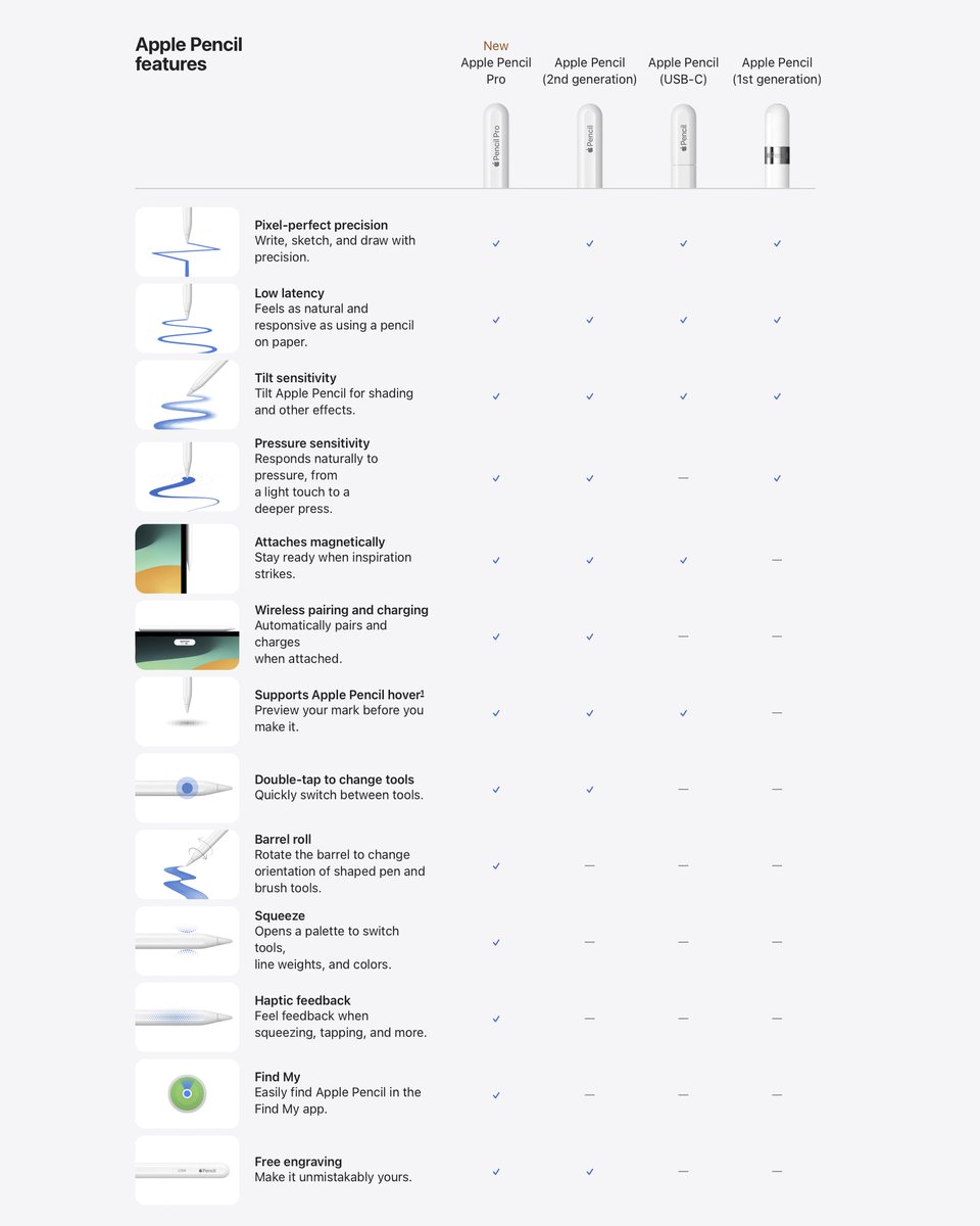 The new Apple Pencil lineup 😵‍💫