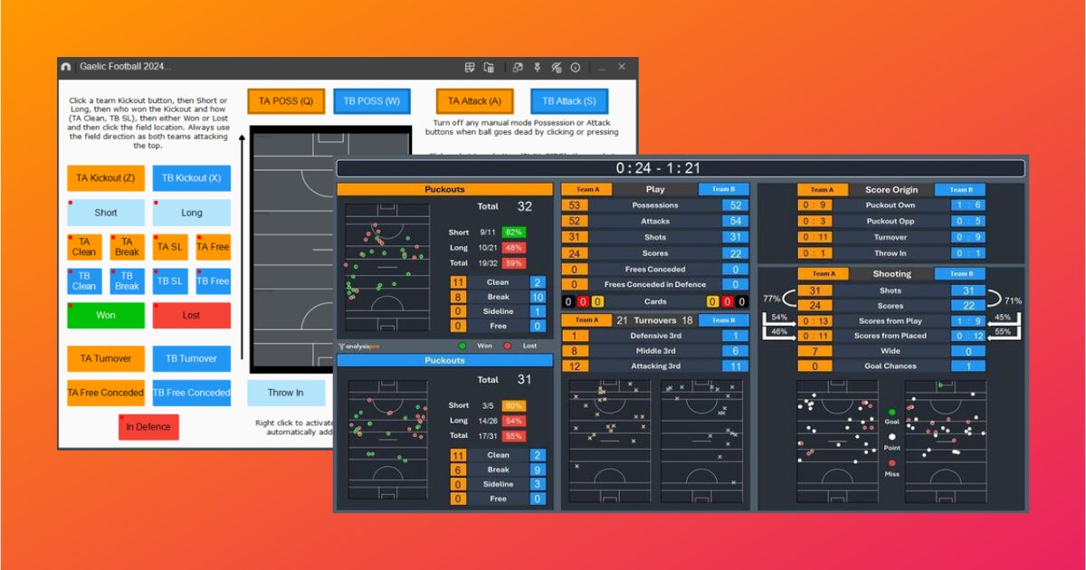 We've collaborated with @BMG_11 & @iGaelicCoach to create a new Tagging Window and Dashboard for @Nacsport to help #GAA users get started with analysis quickly. Hurling & Football versions for both Windows & macOS! 🔗Access here from our Knowledge Base: bit.ly/3vGHoxt