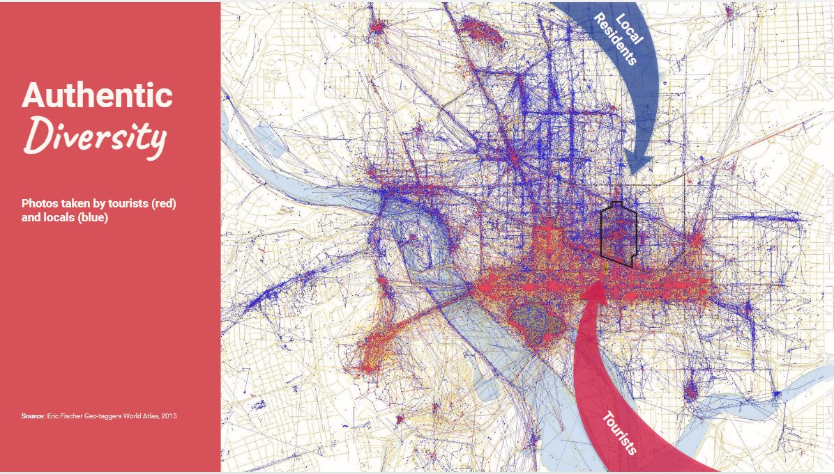 Where locals take photos vs where tourists take photos in D.C. What an interesting slide from the Gallery Place-Chinatown task force presentation: app.box.com/s/nynohgd8d1n5…