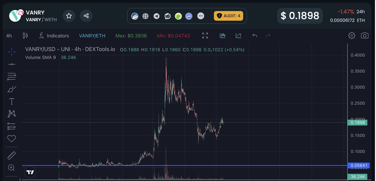 Seen some influencers calling $VANRY now. We have been positioning into this gem since begin 2024. Will be one of the biggest plays in the gaming narrative. Minimum of $1.18.