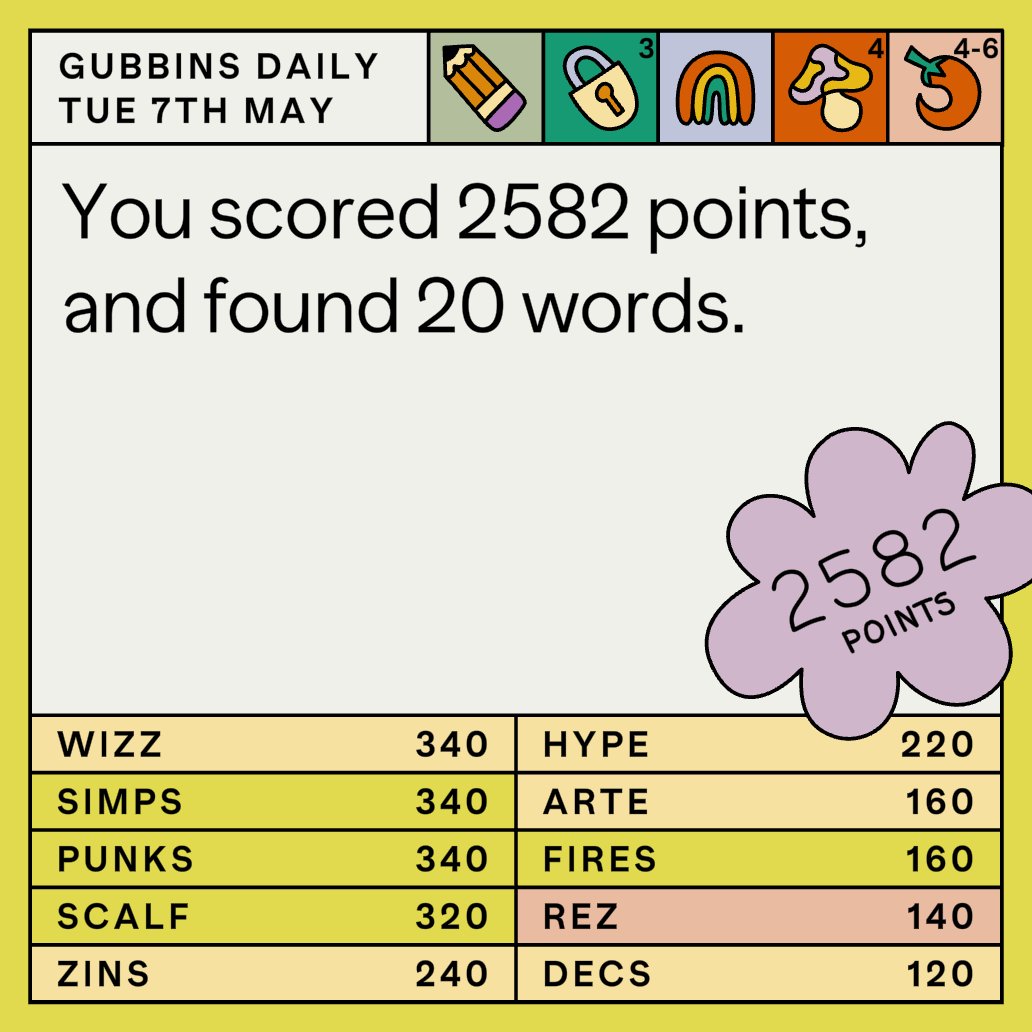 Daily Grubbin Score