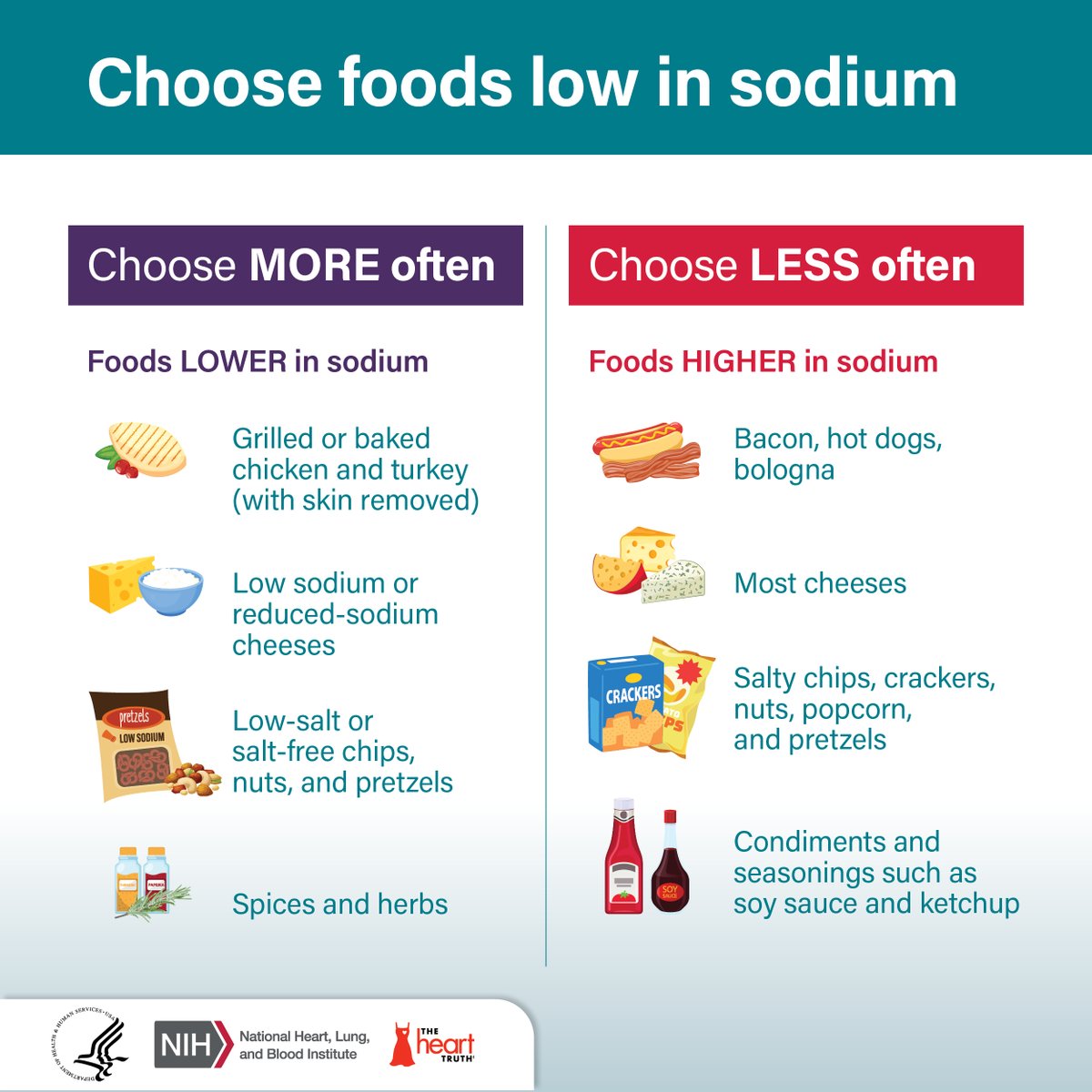 Choosing and preparing lower sodium foods may help prevent or lower high blood pressure. Food labels can help you decide which foods to choose. Bookmark this for easy reference next time you're grocery shopping! #HighBloodPressureMonth