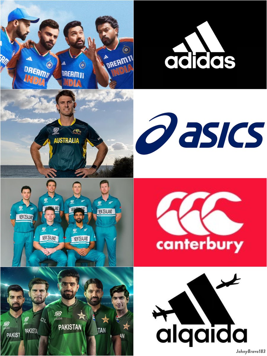 Teams and their T20 WC kit sponsors: