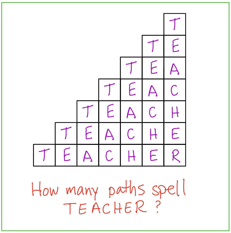 How many paths spell TEACHER?

#RecreationalMath