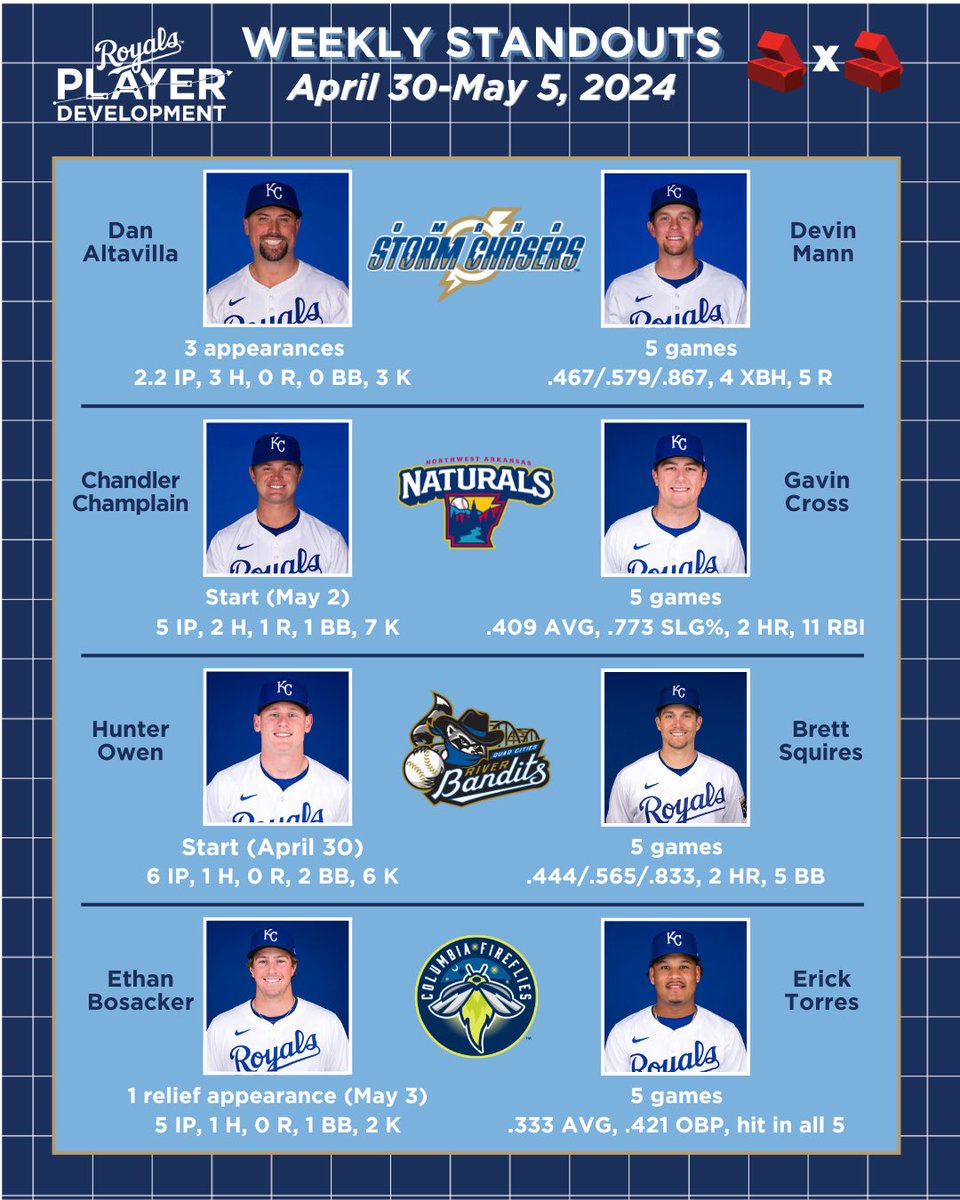 We’ve got morning ball on tap for @nwanaturals in 15 minutes, so let’s drop the standouts from last week per our affiliate broadcasters! #RaisingRoyals 🧱x🧱