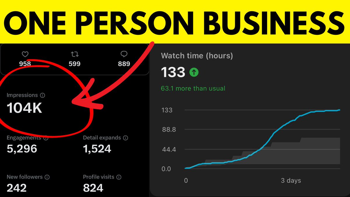 Make Millions With a One-Person Business 

Zero to LOW Start-Up Costs...

0 employees.

Selling Digital Products online.

Iman Gadzhi and Andrew Tate Hacked It.

I made a full step-by-step guide on how to start.

RT, Like, and Comment “Guide" and I’ll send it.

Must follow.
