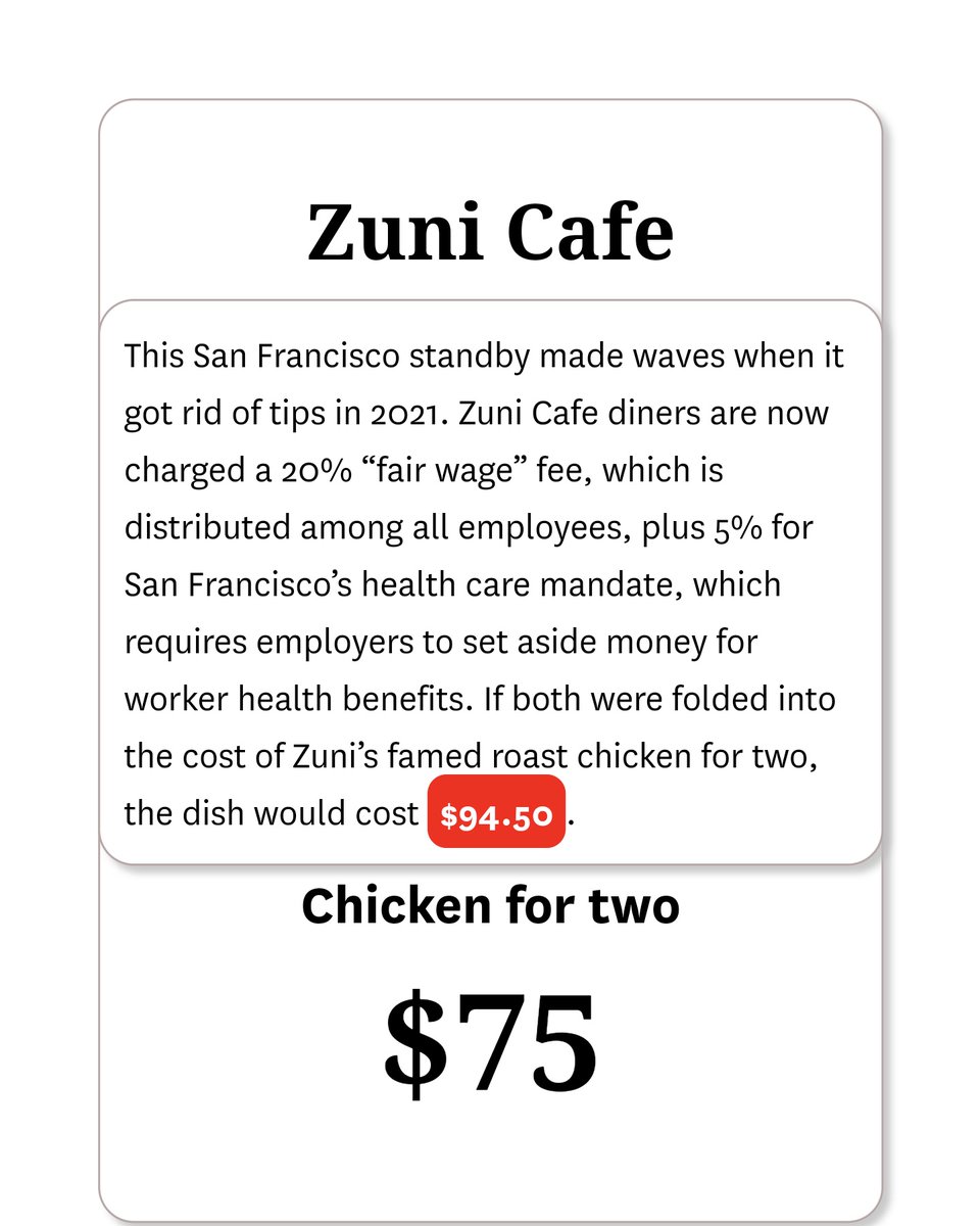SF restaurants have perfected the junk fees so well that reporters continue to misreport them. Zuni's 5% junk fee is not required to be used for worker health benefits. The owners can use it for whatever they please. This is more misreporting from @sfchronicle