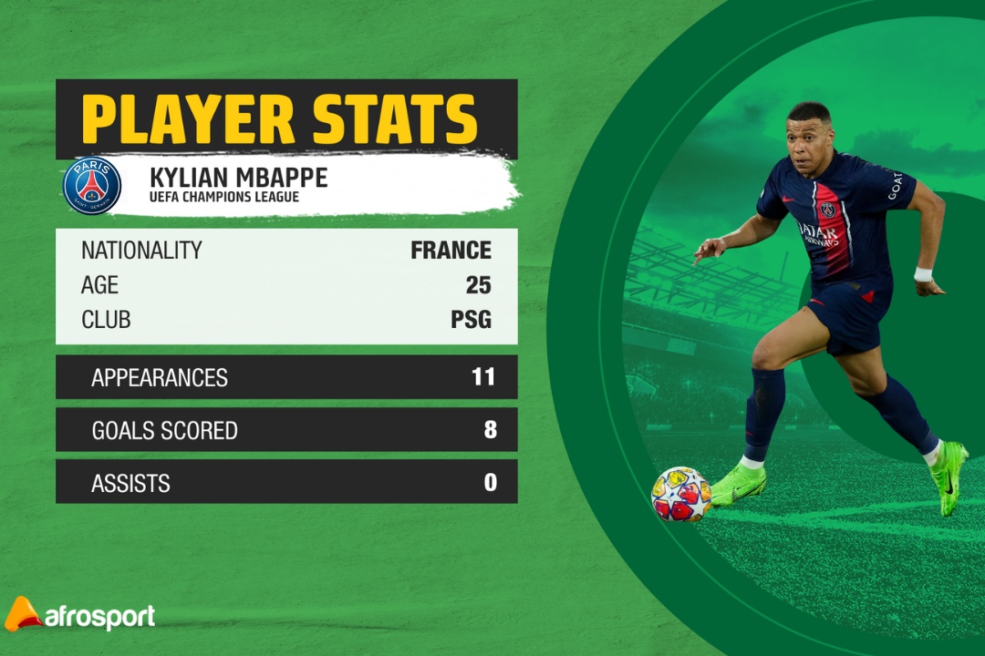 🔵Kylian Mbappe in the UCL this season🤯🔥
Would he lead PSG to a win today?🤔

#Afrosport #UCL #PSGBVB #Mbappe