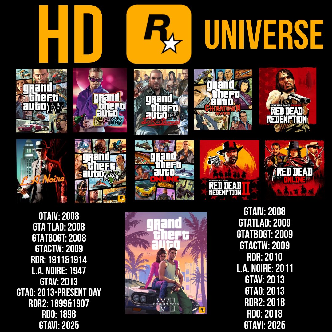 Rockstar Games HD Universe

#RockstarGames #GTAIV #GTATLAD #GTATBOGT #GTACTW #RDR #LANOIRE #GTAV #GTAO #RDR2 #RDO #GTAVI