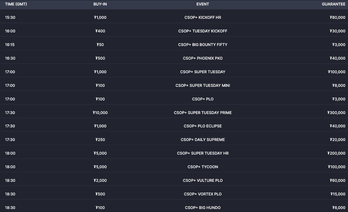 🔥 CoinPoker CSOP+ Day 3... let's go!!! 🔥

GL to all players! 👊

Join the action! tinyurl.com/6557n8xm

#CryptoPoker #OnlinePoker #CSOP+