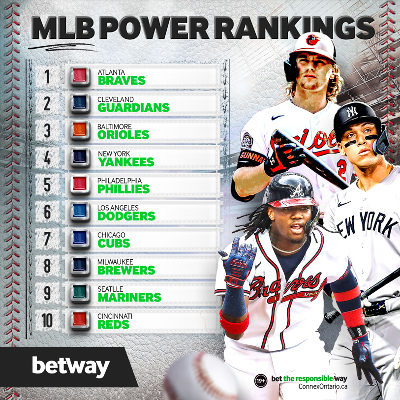Check out our updated MLB Power Rankings for the first month of the season! 📊 We want to hear from you - any changes you would make to our Top 10? Drop your thoughts below! #MLB