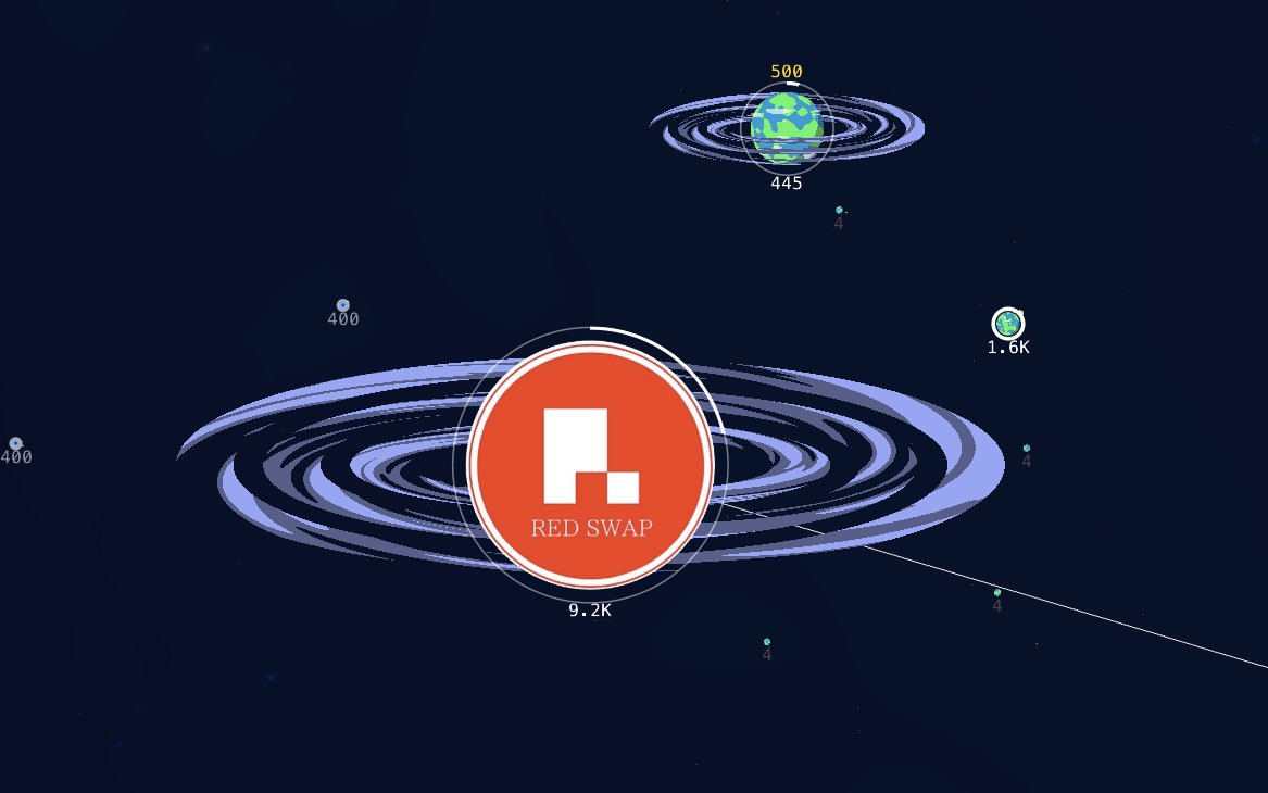 <a href="/DFArchon/">DF Archon (🦑,🪐)</a>  🤝 <a href="/0xRedswap/">Redswap</a>