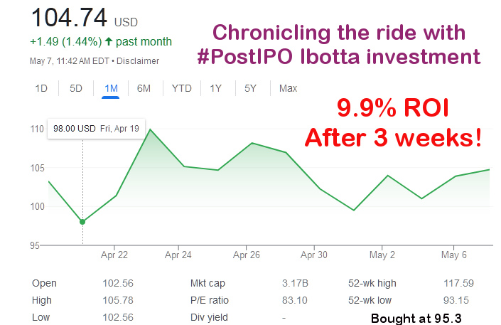 ErikCAHolm1's tweet photo. This was a test on conducting a high-risk short-term #investment in emerging business #postIPO.
Ibotta has an interesting business model, good leadership, a good niche and a coherent model that surpasses the current competition.
Happy today after 3 weeks and 9.9% ROI.
🤞tomorrow