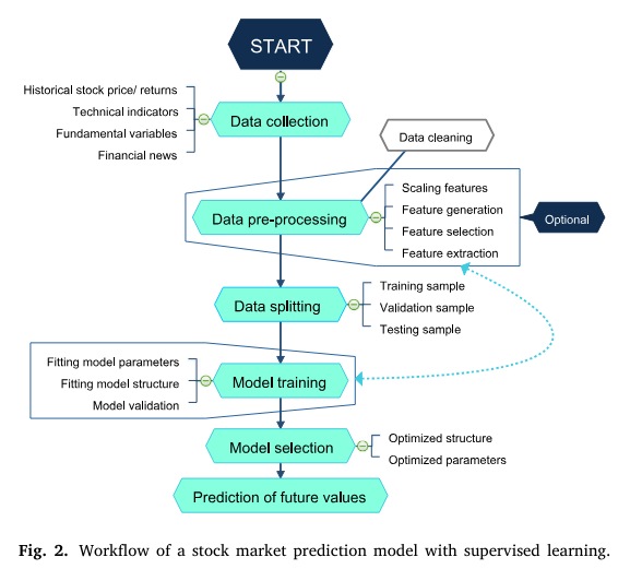 quantscience_'s tweet photo. Machine learning techniques and data for stock market forecasting (free PDF):

H/T @pyquantnews https://t.co/3qCOhtvE3j