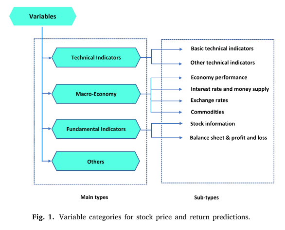 quantscience_'s tweet photo. Machine learning techniques and data for stock market forecasting (free PDF):

H/T @pyquantnews https://t.co/3qCOhtvE3j