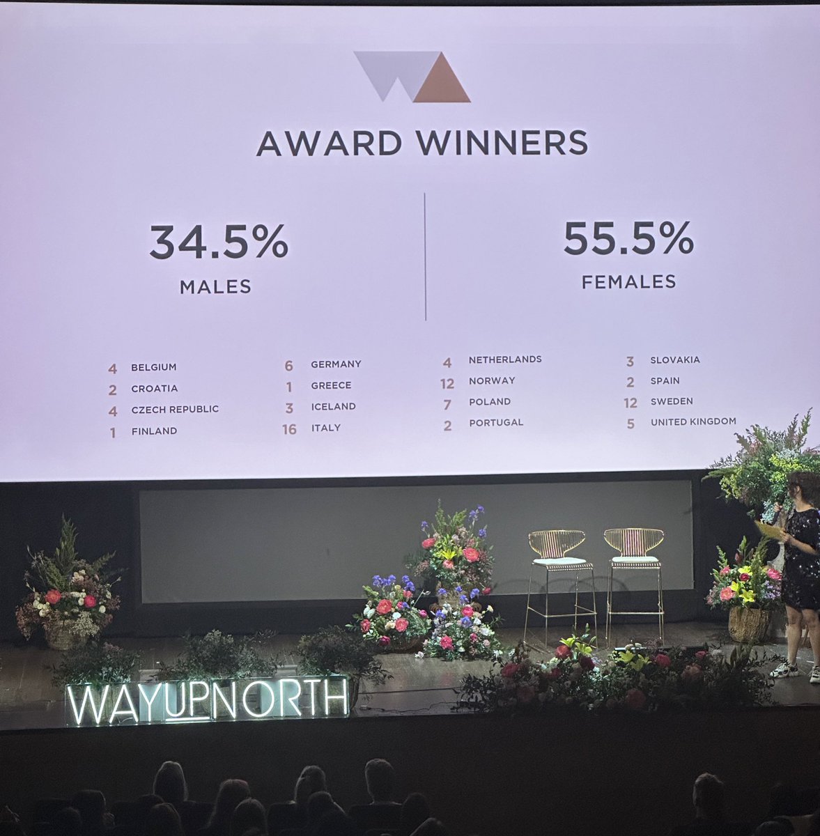 di Eropa fotografer wedding kebanyakan cewek, dan acara conference atau workshop jg lebih banyak cewek yg hadir.

nah menurut kalian kenapa di Indonesia masih mayoritas cowo yang jadi fotografer?